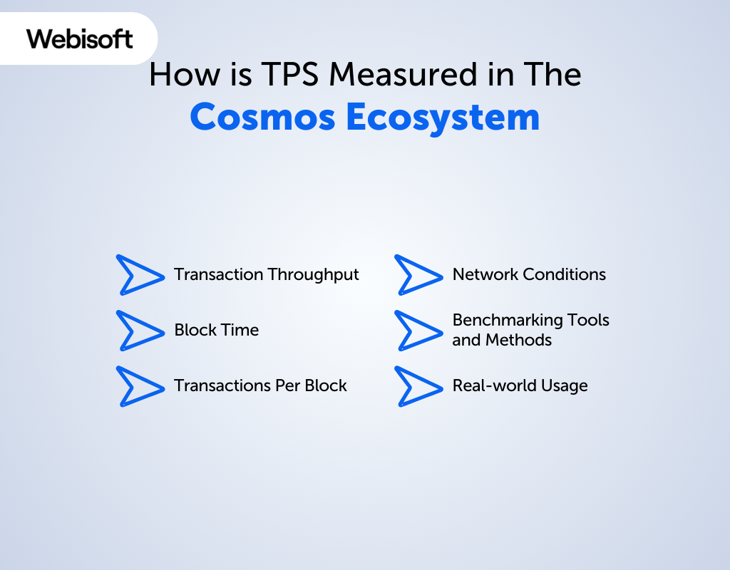How is TPS Measured in The Cosmos Ecosystem