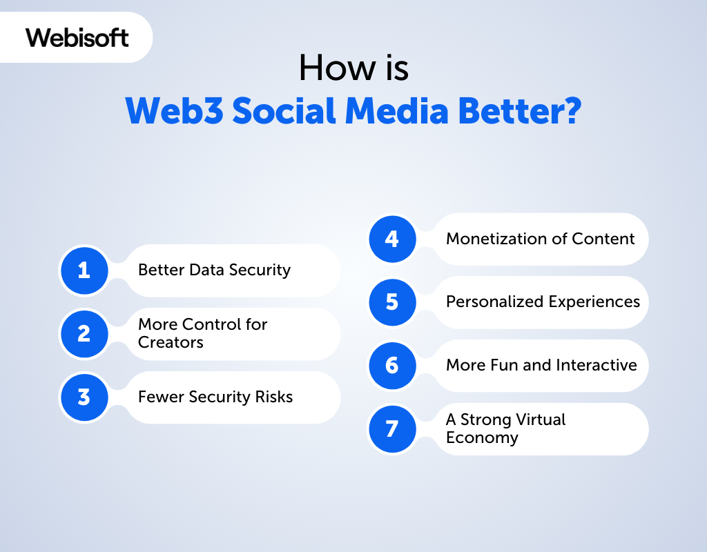 How is Web3 Social Media Better