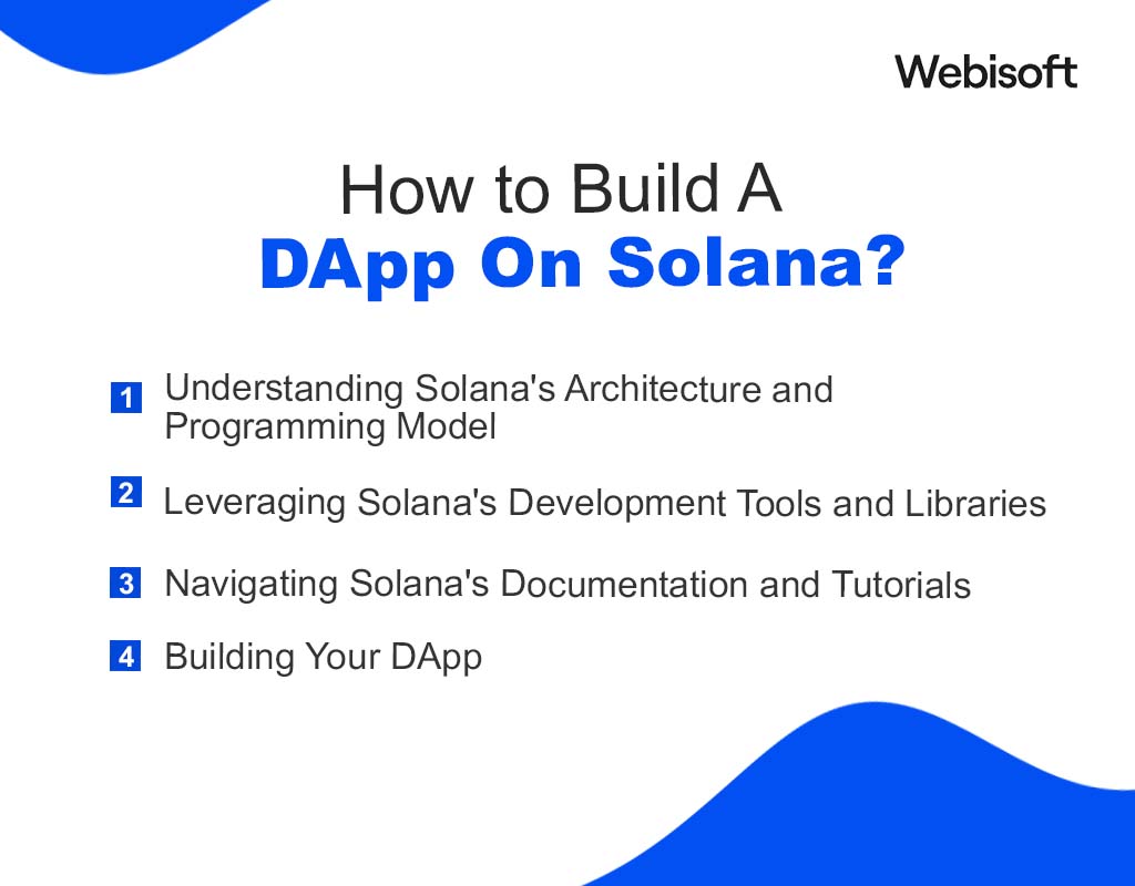 How to Build A DApp On Solana