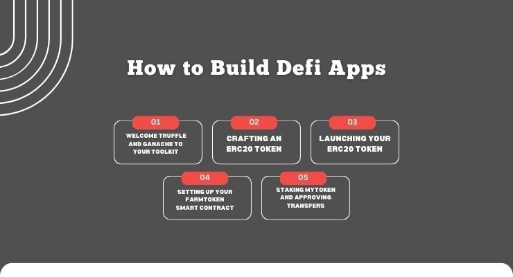 How to Build Defi Apps