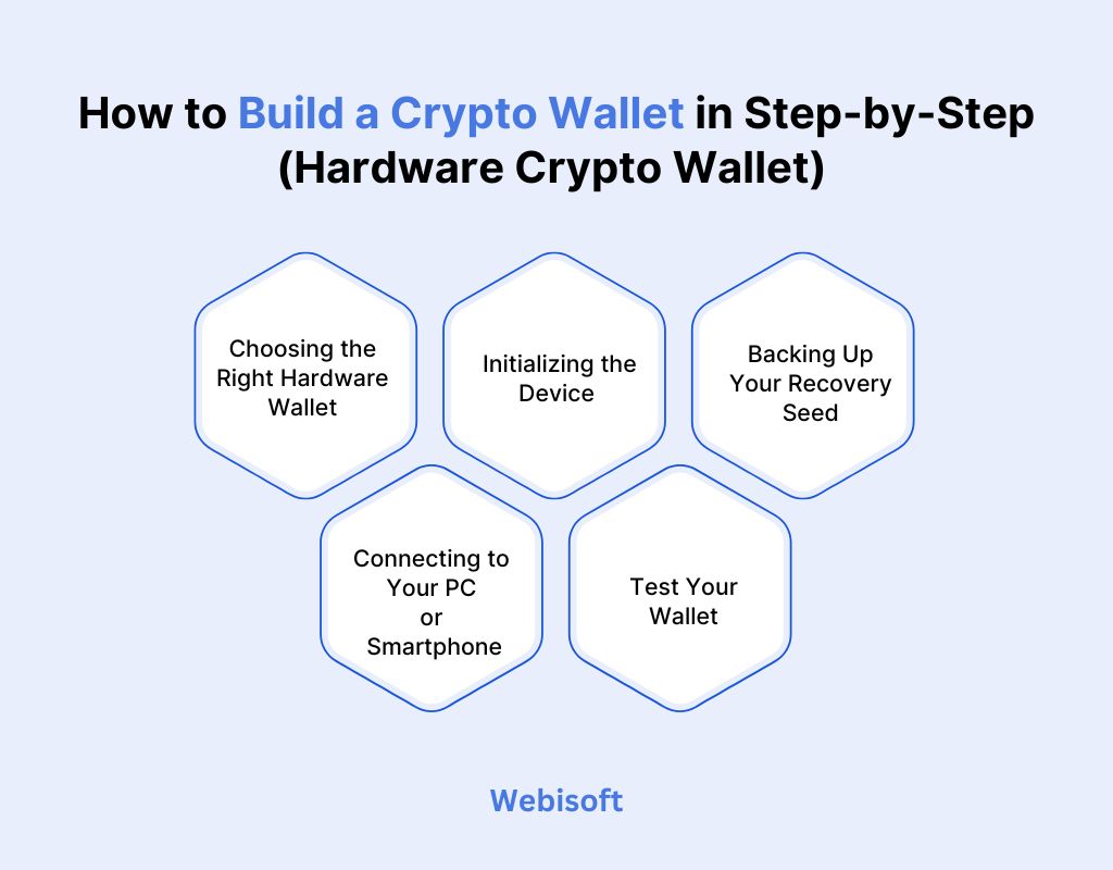How to Build a Crypto Wallet in Step-by-Step