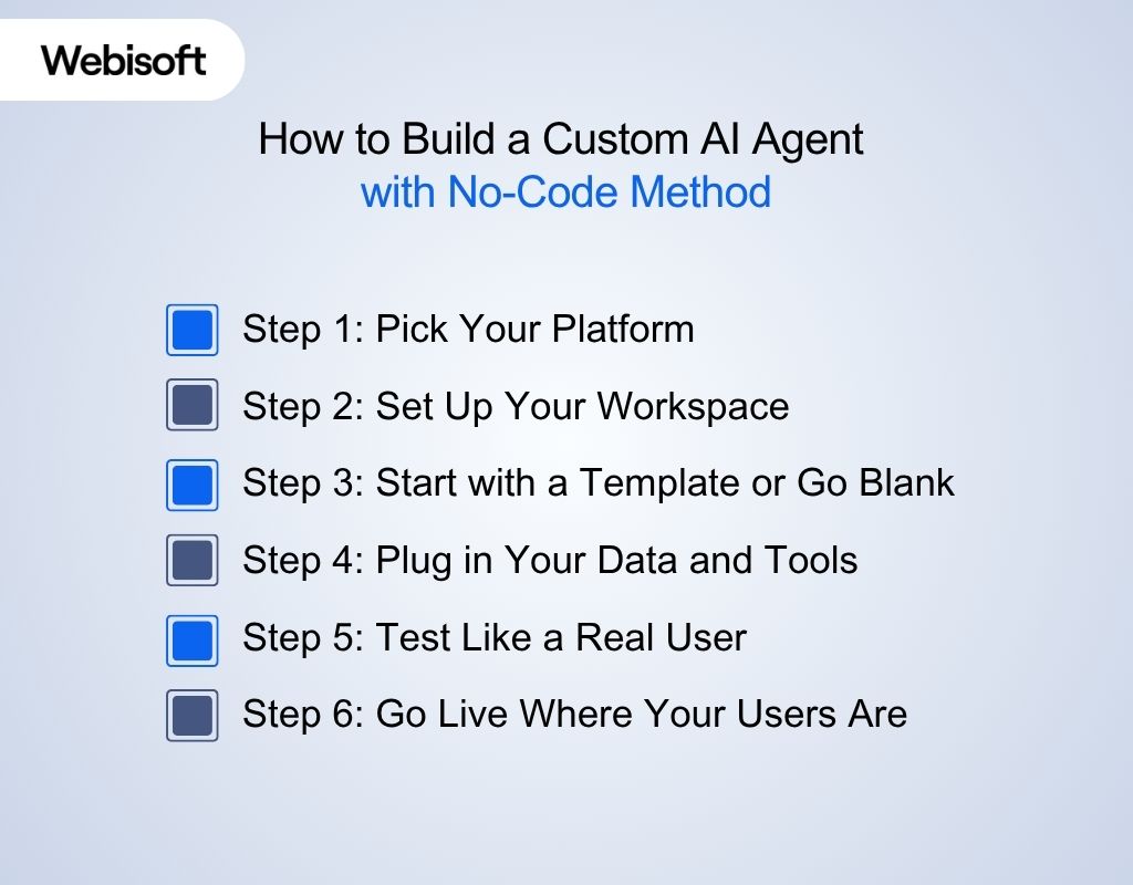 How to Build a Custom AI Agent with No-Code Method