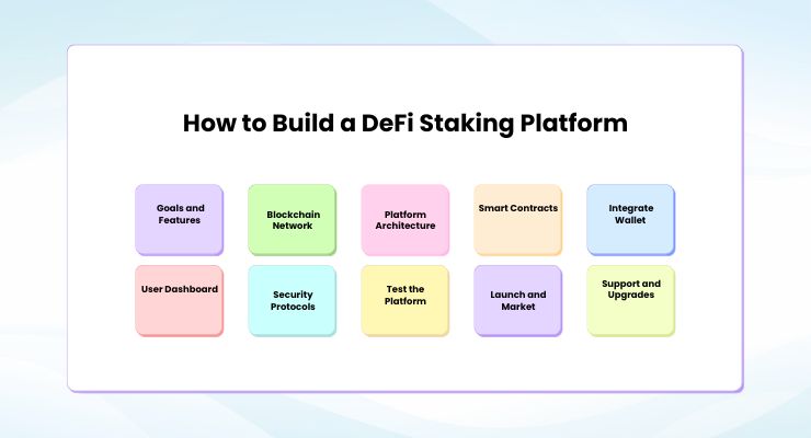 How to Build a DeFi Staking Platform