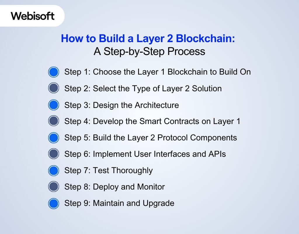 How to Build a Layer 2 Blockchain