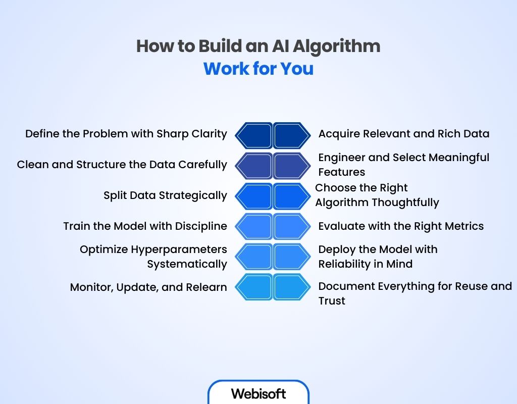 How to Build an AI Algorithm Work for You