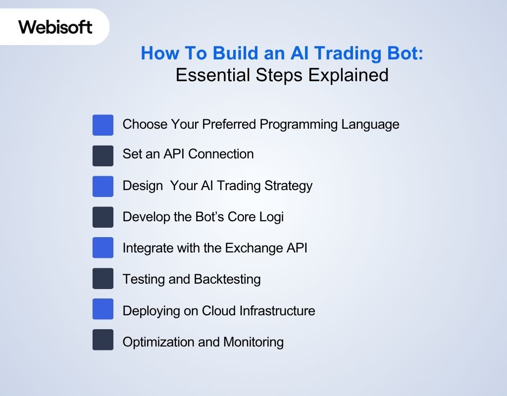 How to Build an AI Trading Bot: step