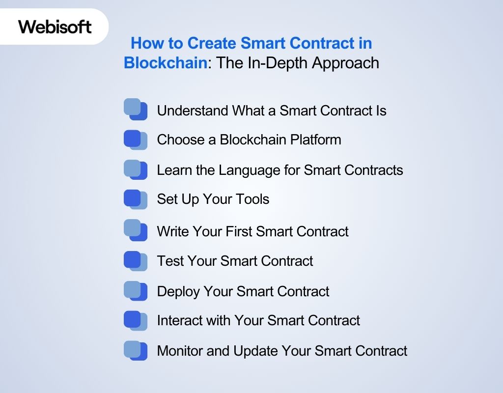 How to Create Smart Contract in Blockchain