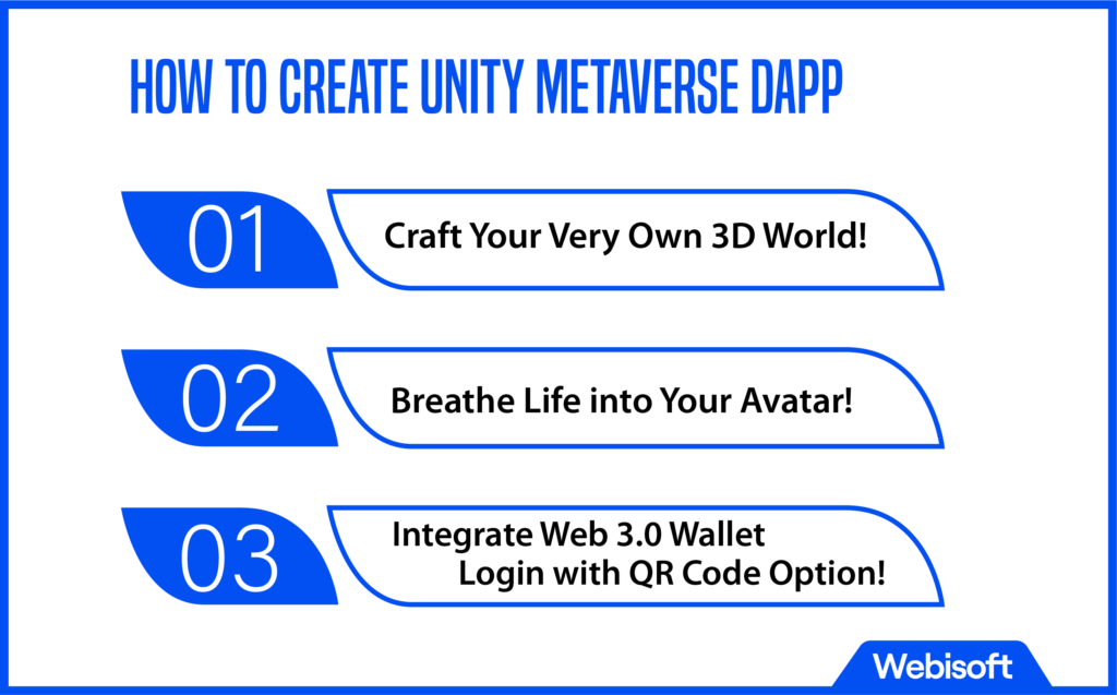 How to Create Unity Metaverse Dapp