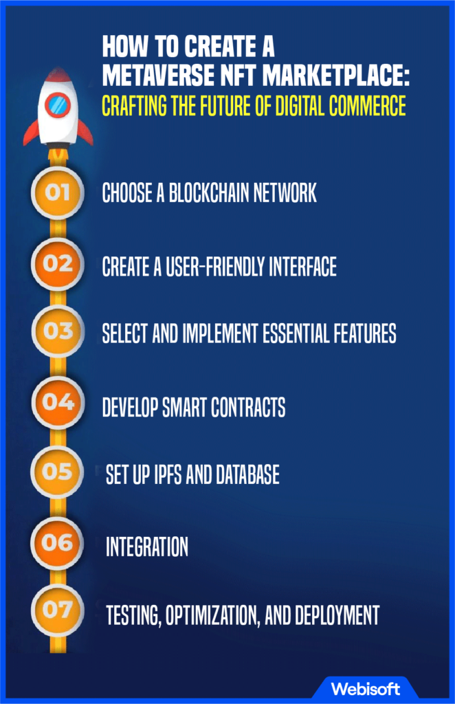 How to Create a Metaverse NFT Marketplace: Crafting the Future of Digital Commerce