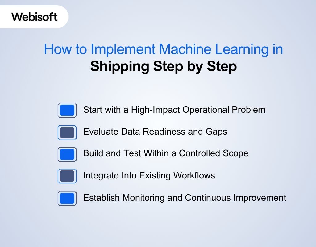 How to Implement Machine Learning in Shipping Step by Step