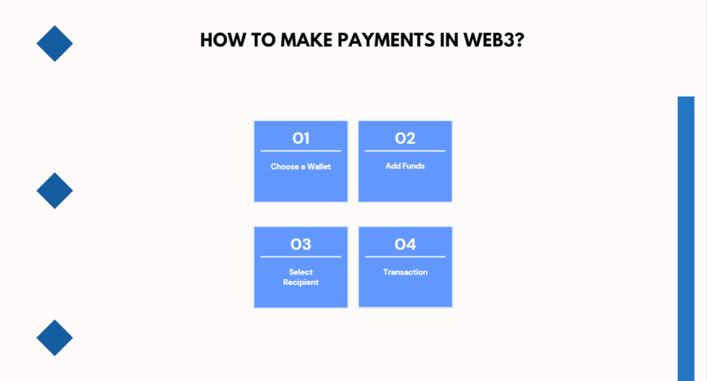 How to Make Payments in Web3