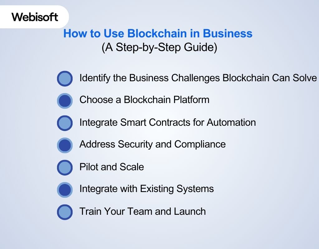 How to Use Blockchain in Business