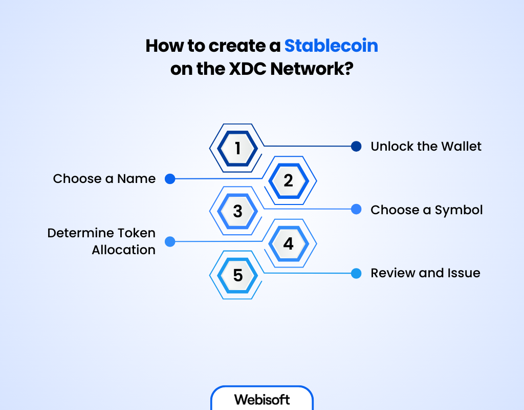 How to create a Stablecoin on the XDC Network