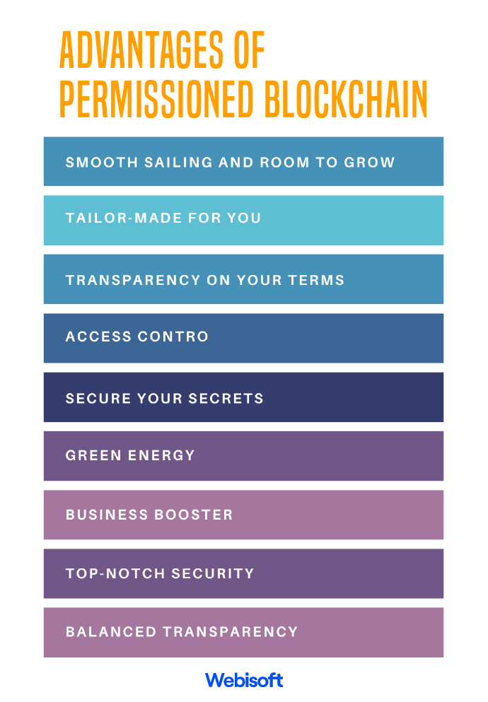 Advantages of Permissioned Blockchain