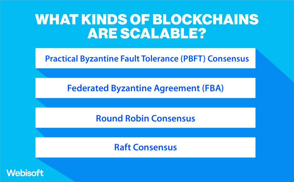 Different Types of Consensus Protocols for Permissioned Blockchain Networks
