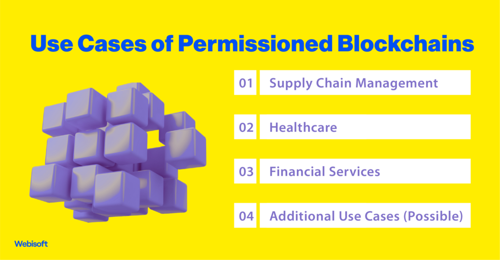 Use Cases of Permissioned Blockchains