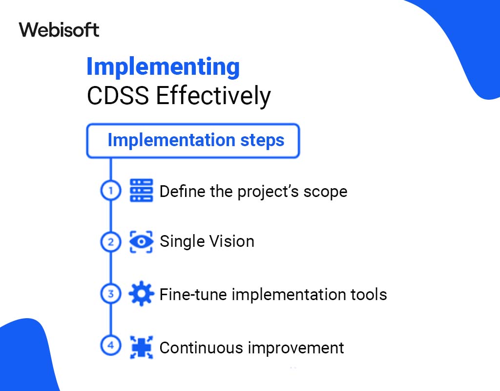 Implementing CDSS Effectively