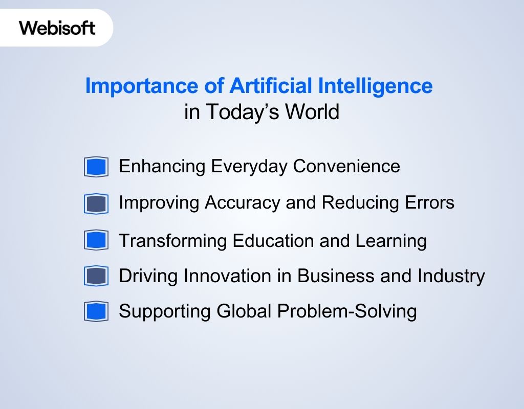 Importance of Artificial Intelligence in Today's World