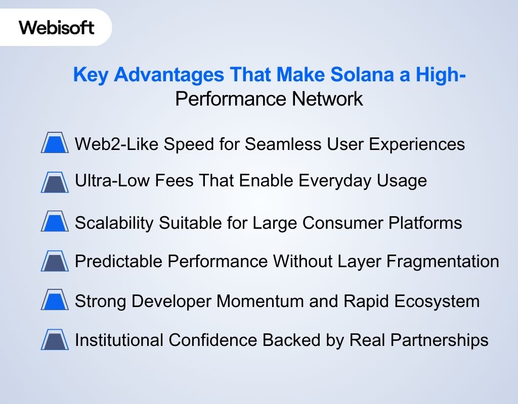 Key Advantages That Make Solana a High-Performance Network