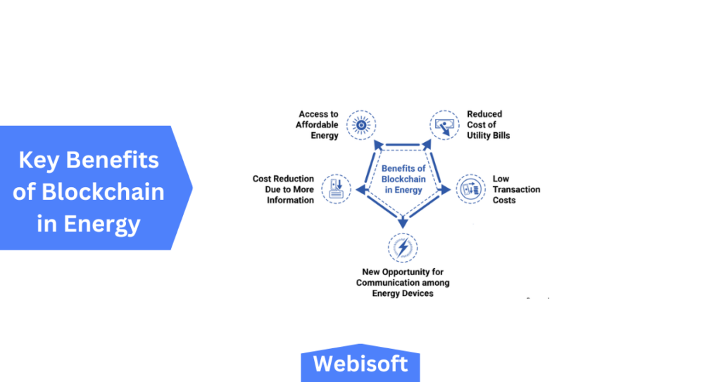 Key Benefits of Blockchain in Energy