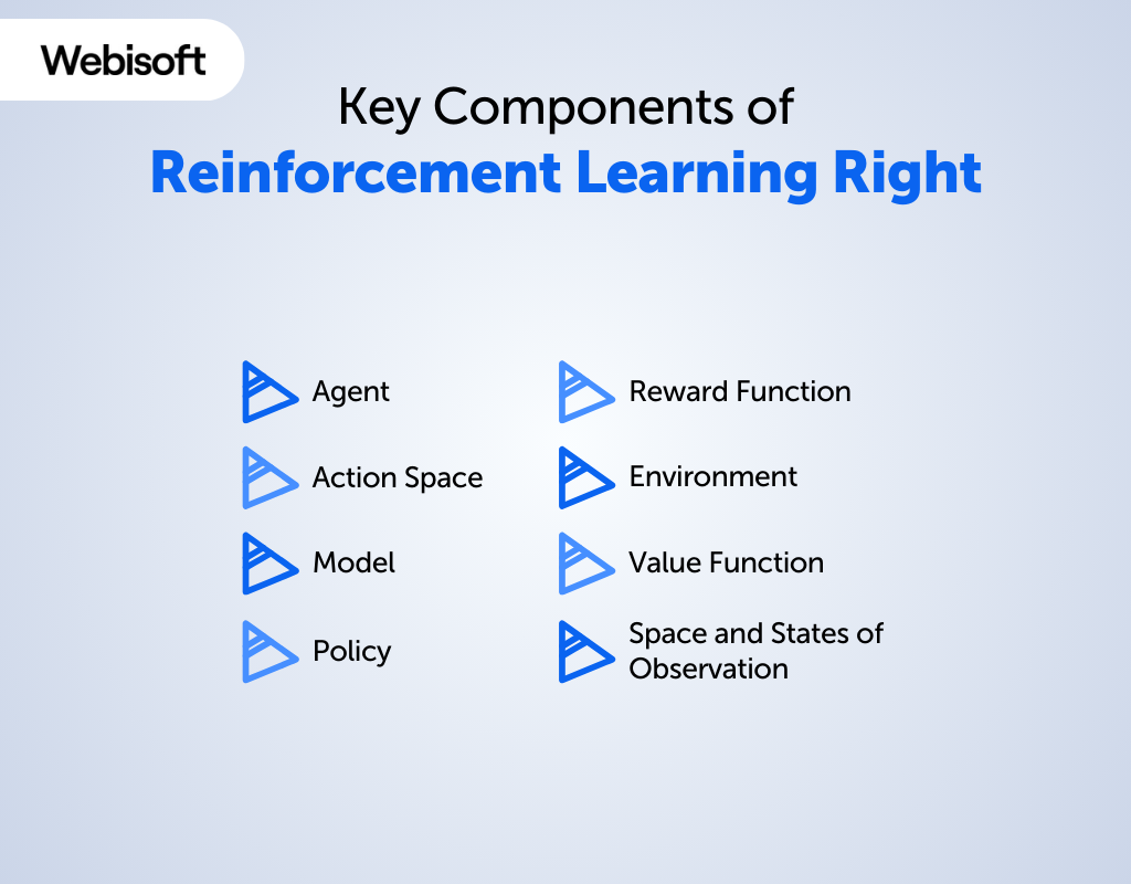 Key Components of Reinforcement Learning