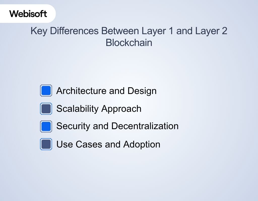 Key Differences Between Layer 1 and Layer 2 Blockchain