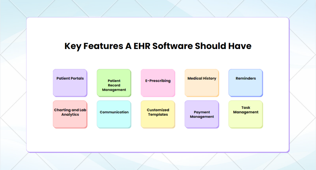 Key Features A EHR Software Should Have