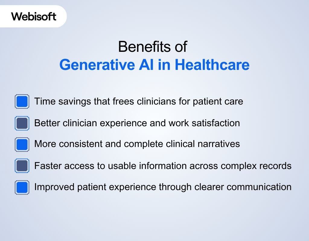 Benefits of Generative AI in Healthcare