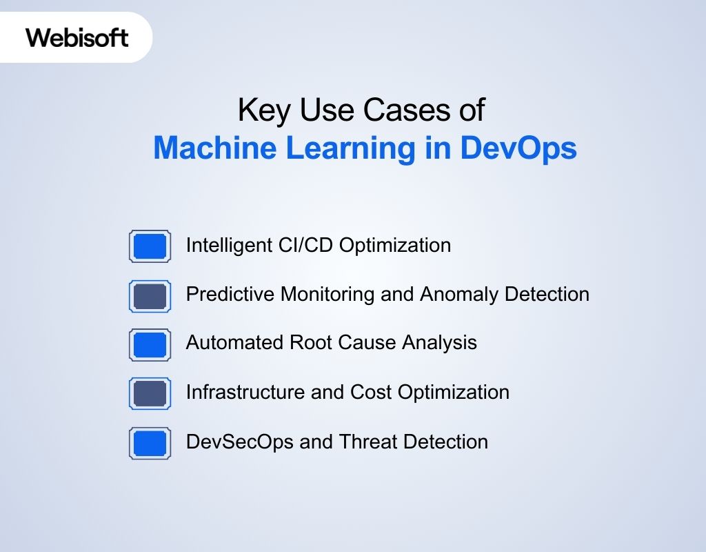 Key Use Cases of Machine Learning in DevOps