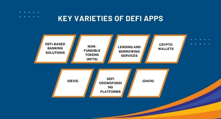 Key Varieties of DeFi Apps