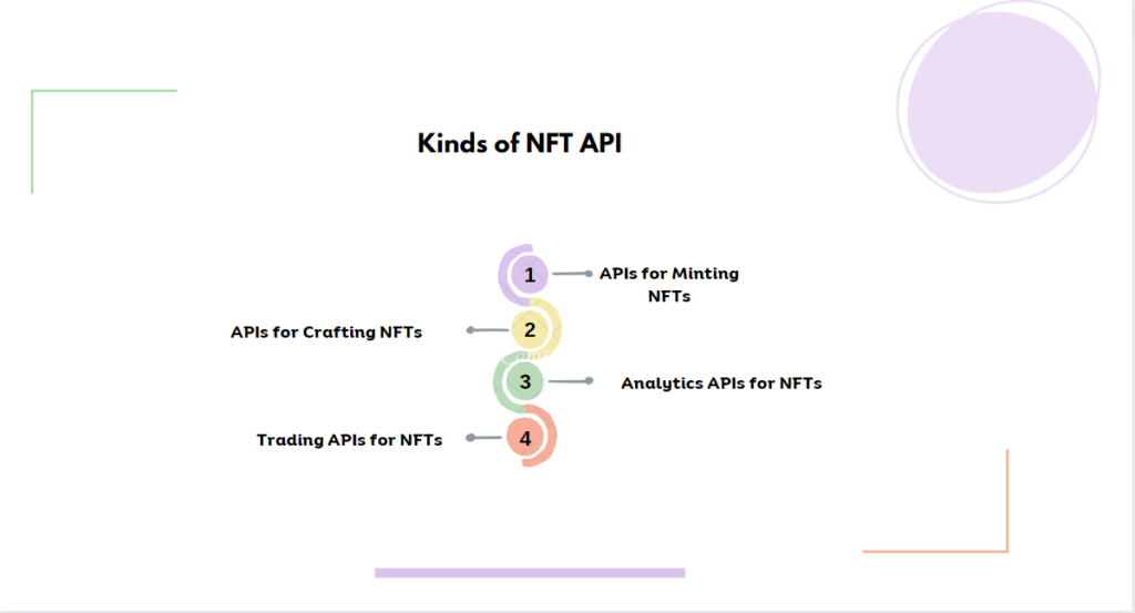 Kinds of NFT API