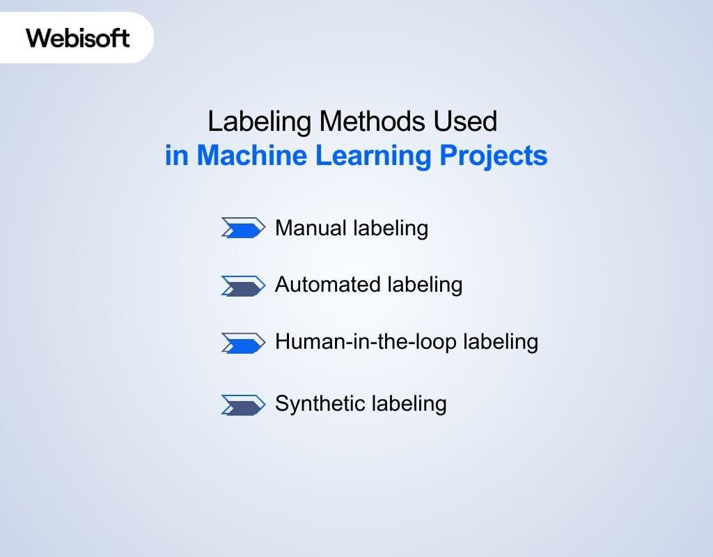 Labeling Methods Used in Machine Learning Projects
