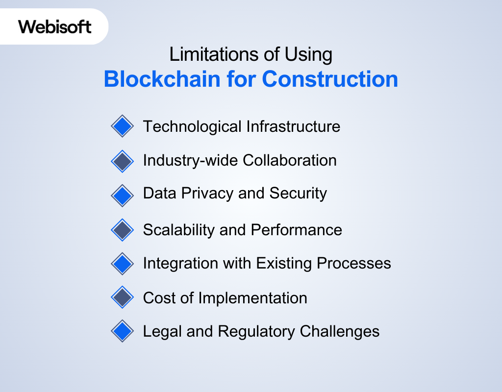 Limitations of Using Blockchain for the Construction Industry