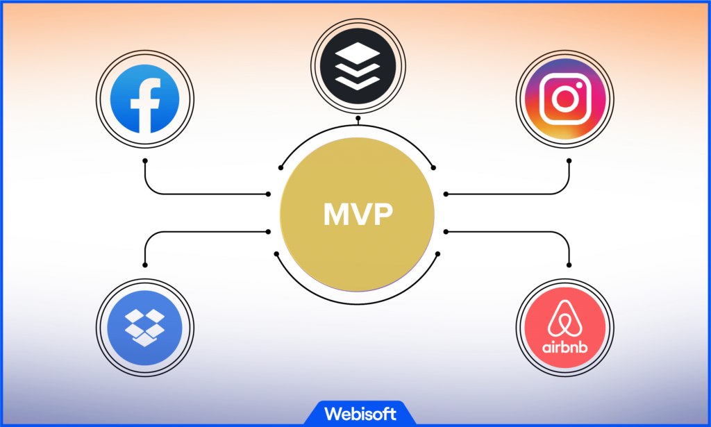MVP Development Success Stories: Businesses that Thrived with an Initial Product Version