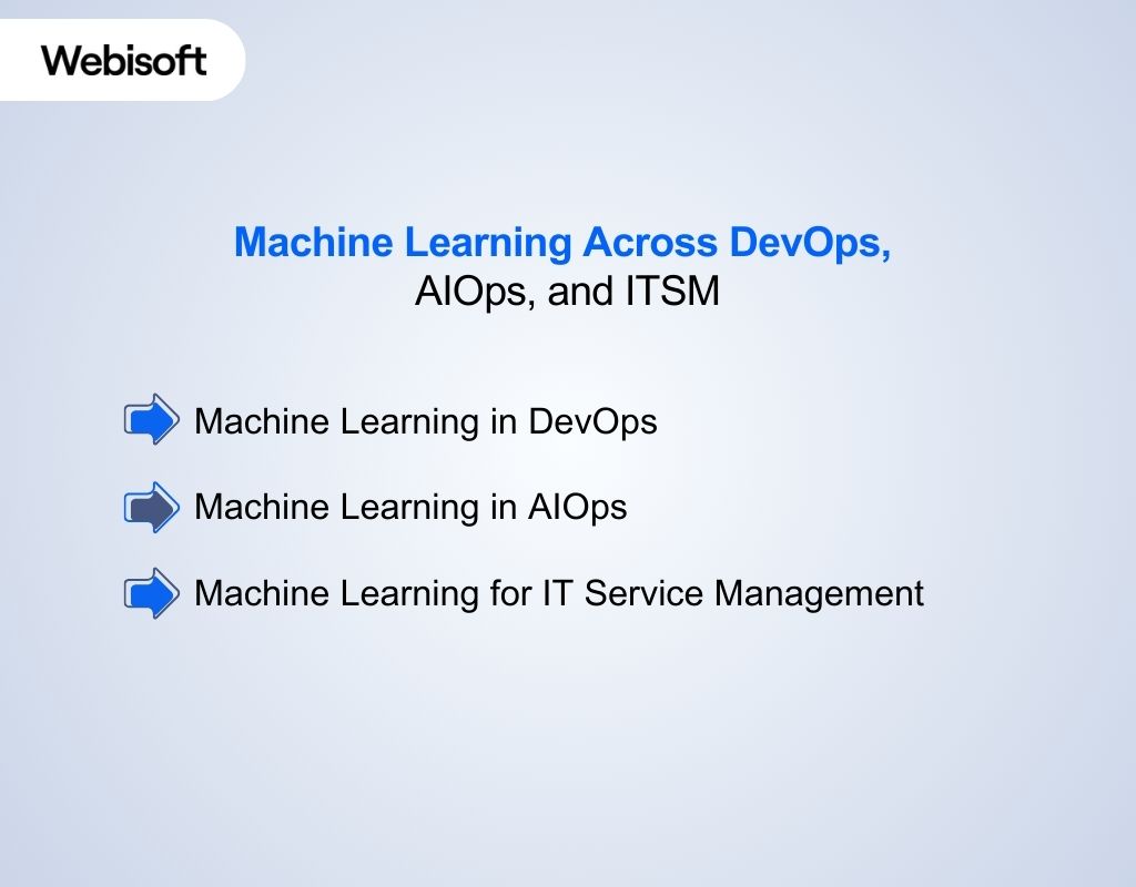 Machine Learning Across DevOps, AIOps, and ITSM