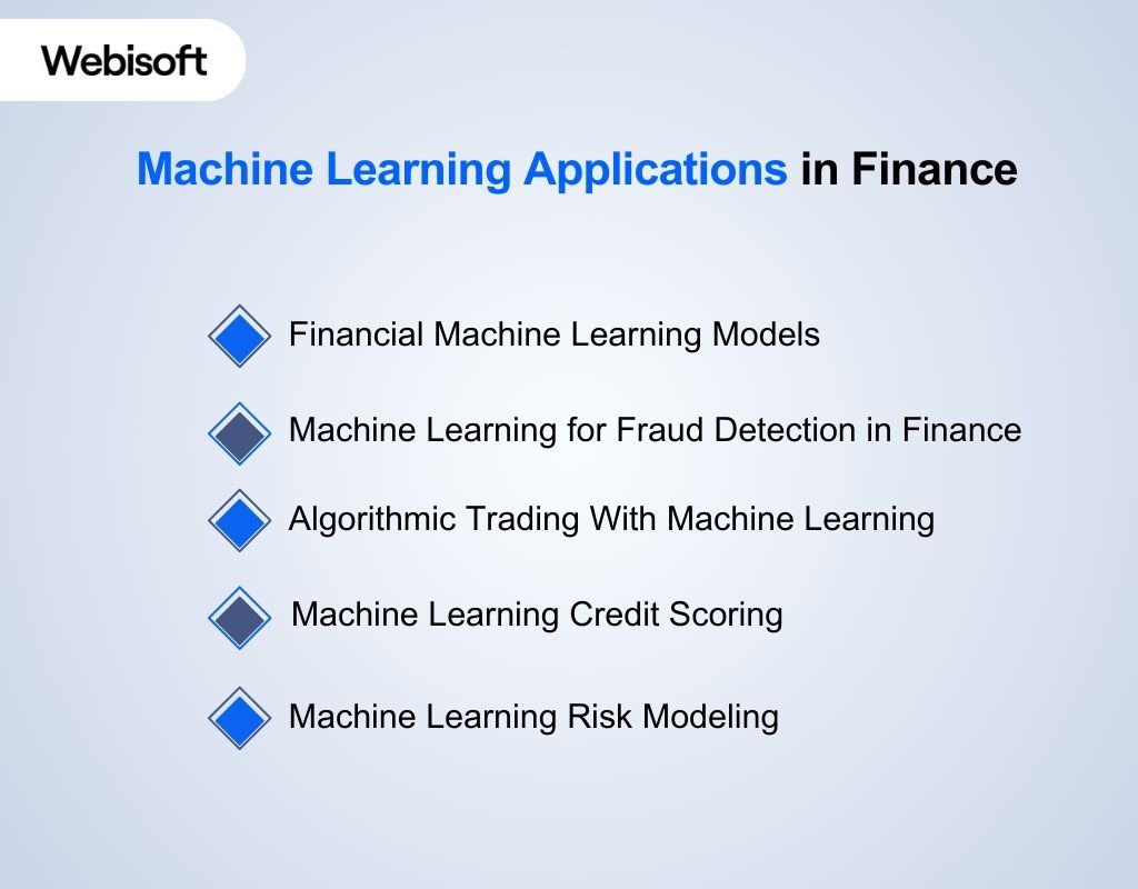 Machine Learning Applications in Finance