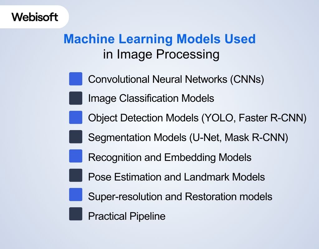 Machine Learning Models Used in Image Processing
