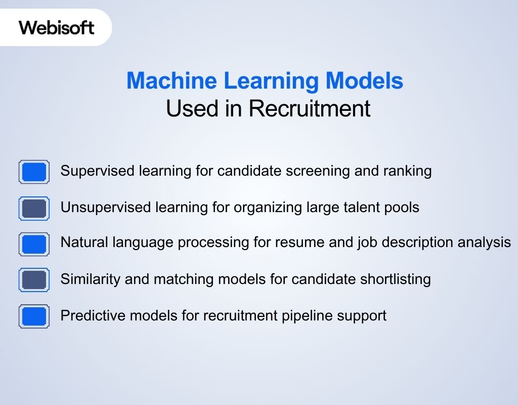 Machine Learning Models Used in Recruitment