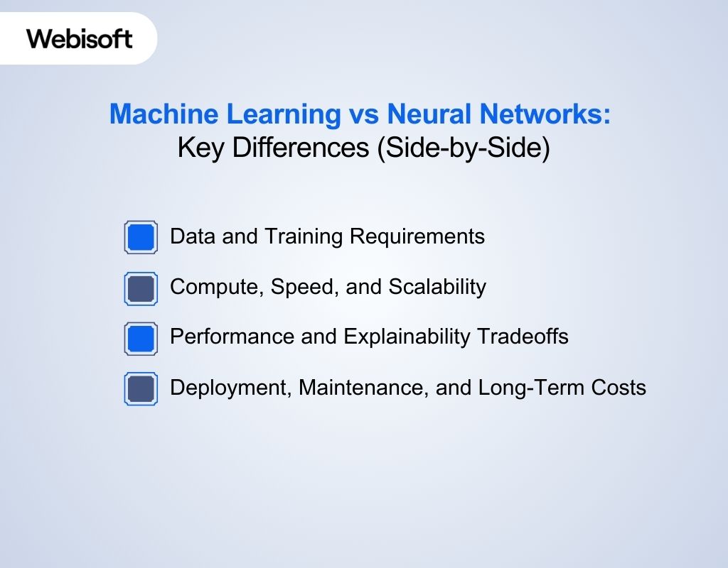 Machine Learning vs Neural Networks