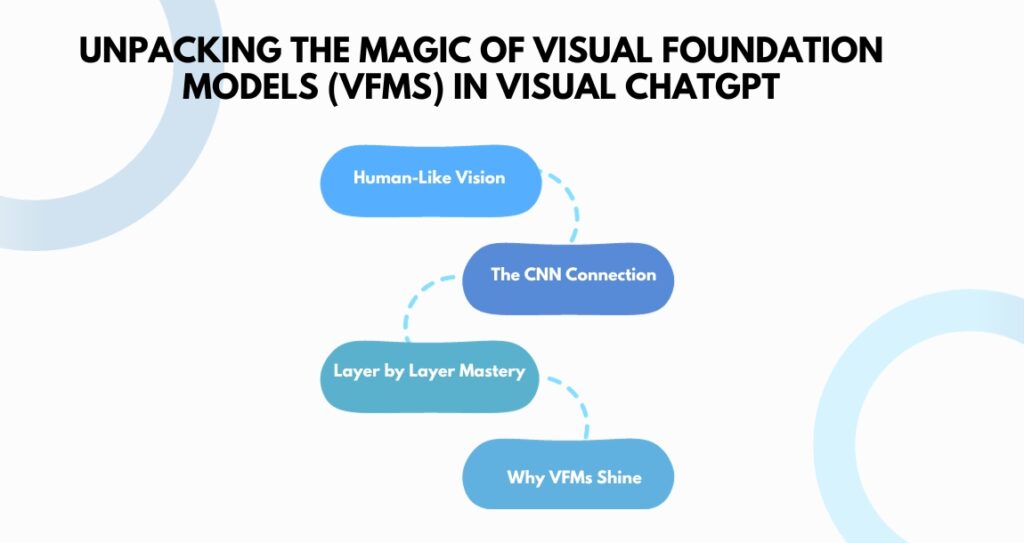 Magic of Visual Foundation Models