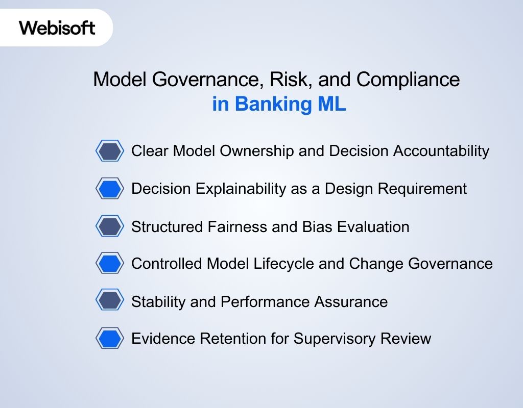 Model Governance, Risk, and Compliance in Banking ML