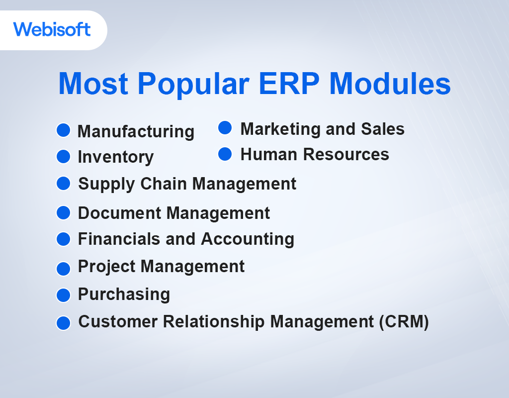 Most Popular ERP Modules