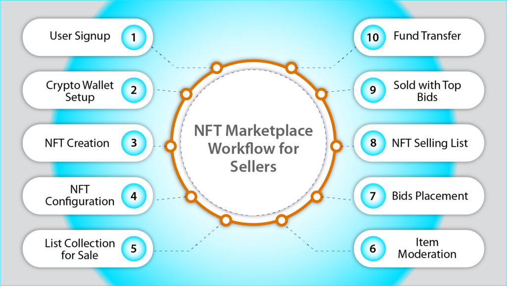Understanding NFT Marketplaces: A Gateway for Digital Asset Trading