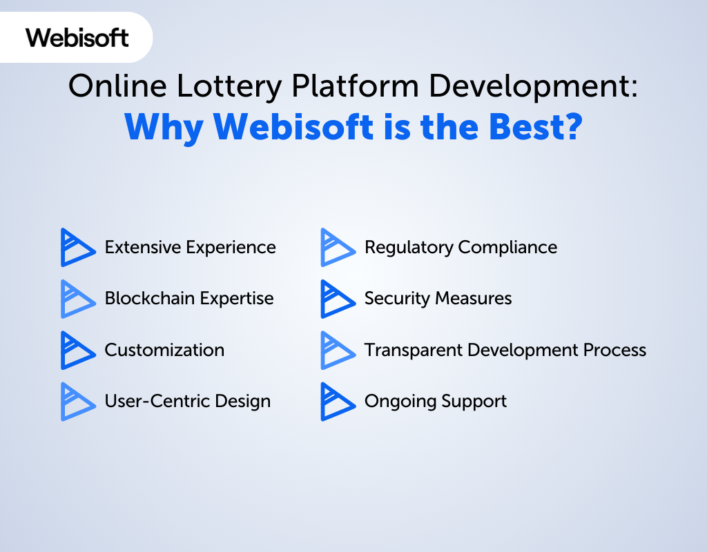 Online Lottery Platform Development