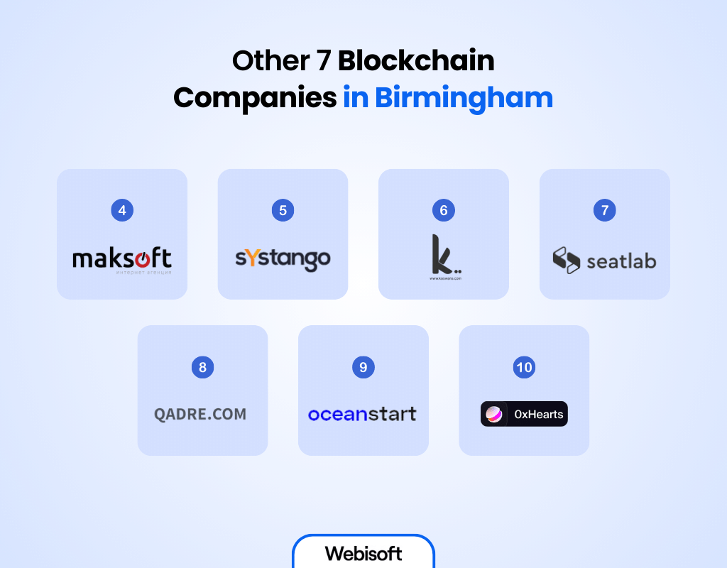 Other 7 Blockchain Companies in Birmingham
