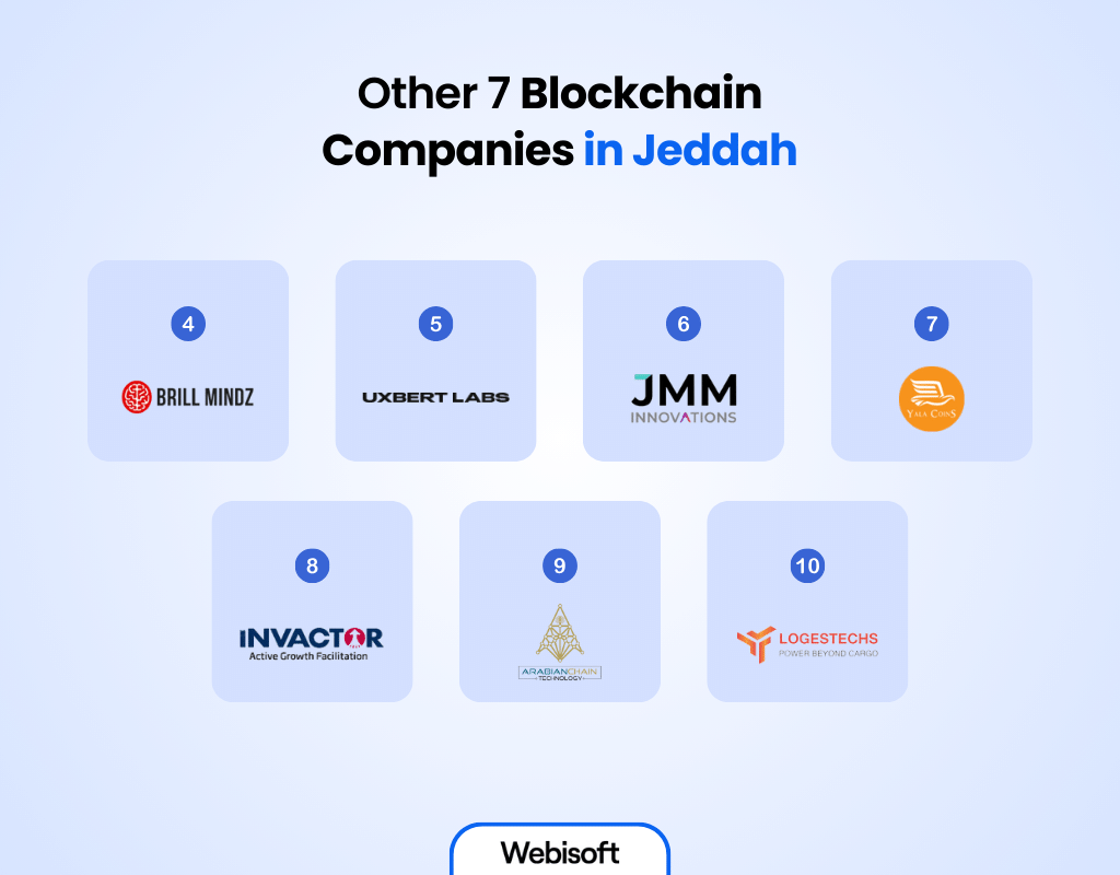 Other 7 Blockchain Companies in Jeddah