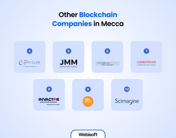 Other Blockchain Companies in Mecca