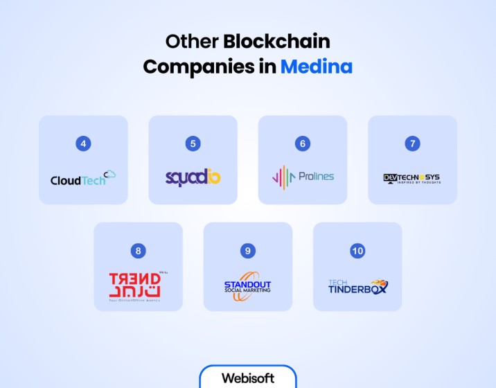 Other Blockchain Companies in Medina