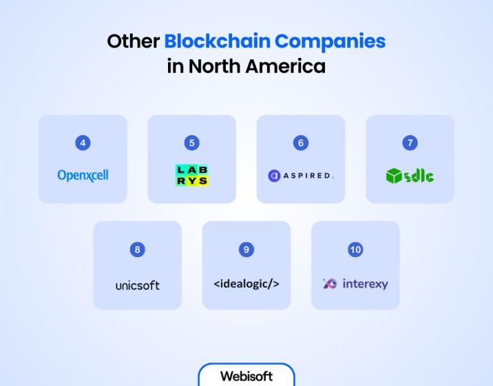 Other Blockchain Companies in North America