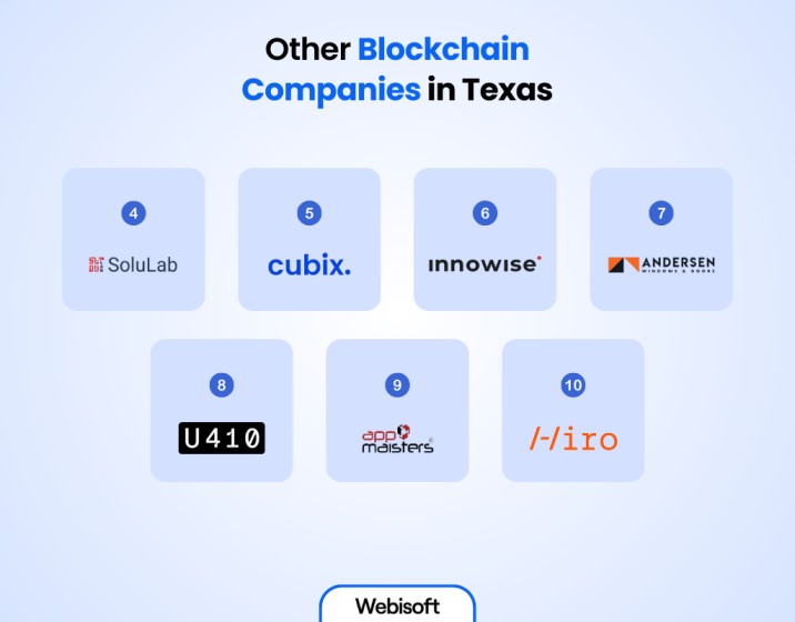 Other Blockchain Companies in Texas